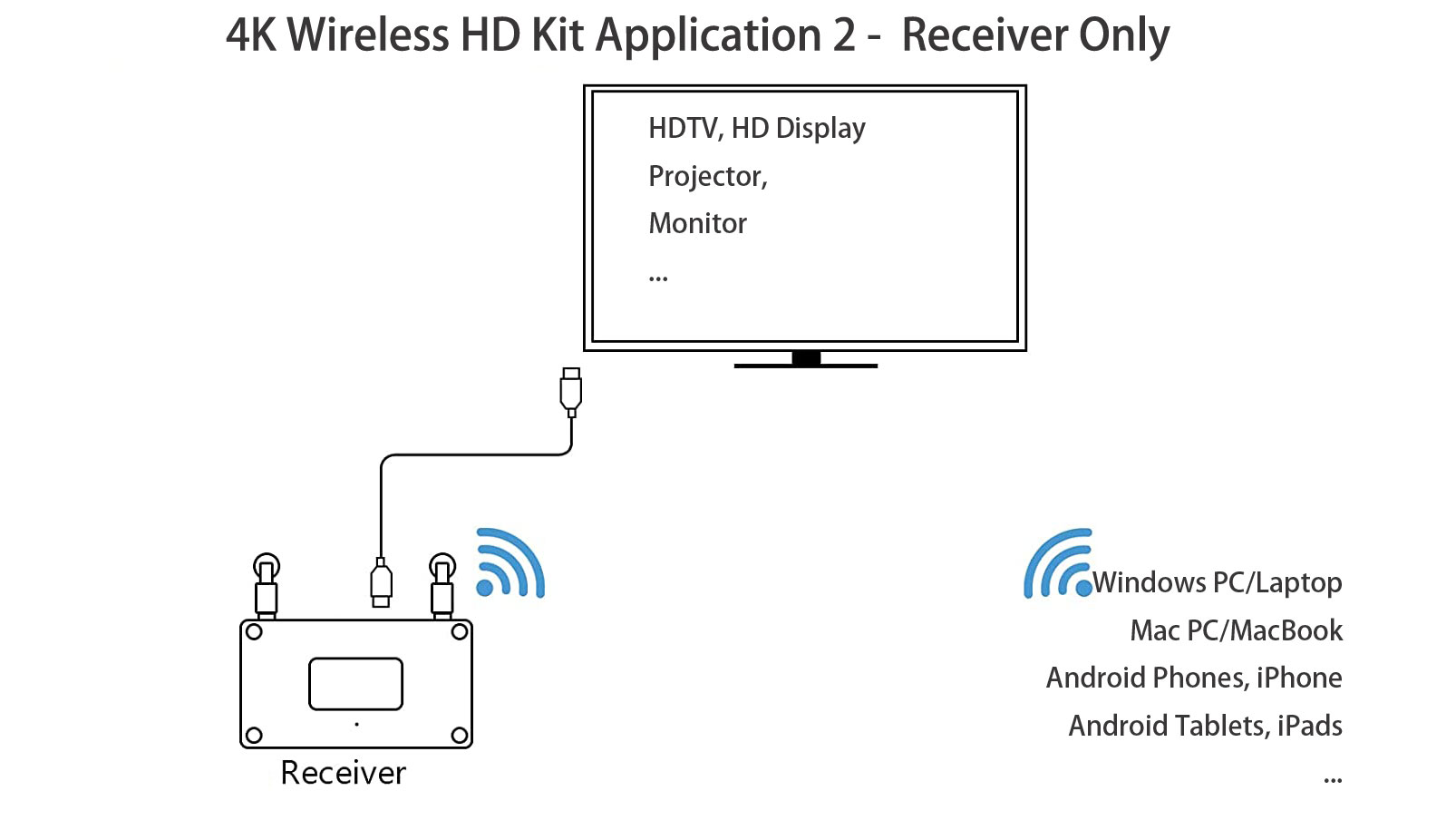 Wireless hdmi kit app2